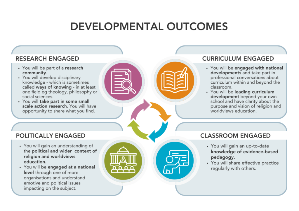 Research engaged. You will be part of a research community. You will develop disciplinary knowledge - which is sometimes called ways of knowing - in at least one field eg theology, philosophy or social sciences. You will take part in some small scale action research. You will have opportunity to share what you find. Curriculum engaged. You will be engaged with national developments and take part in professional conversations about curriculum within and beyond the classroom. You will be leading curriculum development beyond your own school and have clarity about the purpose and vision of religion and worldviews education. Politically engaged. You will gain an understanding of the political and wider context of religion and worldviews education. You will be engaged at a national level through one of more organisations and understand emotive and political issues impacting on the subject. Classroom engaged. You will gain an up-to-date knowledge of evidence-based pedagogy. You will share effective practice regularly with others.